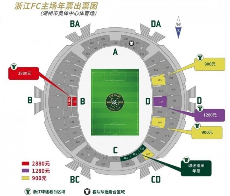 其中罗马在本赛季意甲主场拿到13分，在所有意甲球队中并列第一，但在客场只拿到4分。